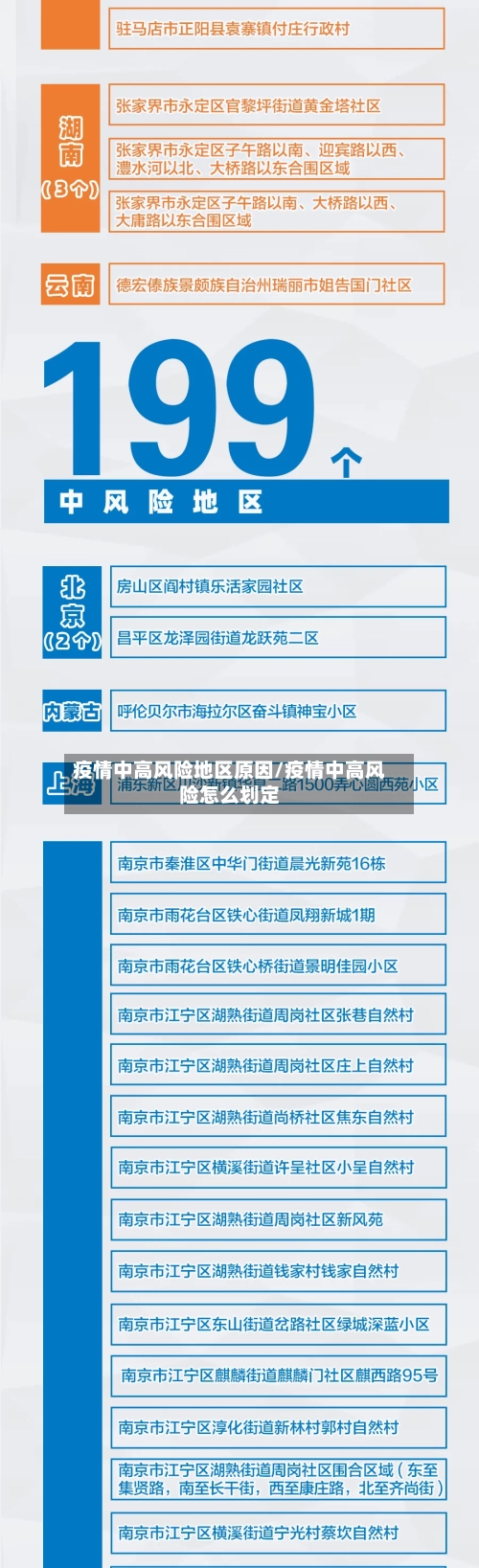 疫情中高风险地区原因/疫情中高风险怎么划定