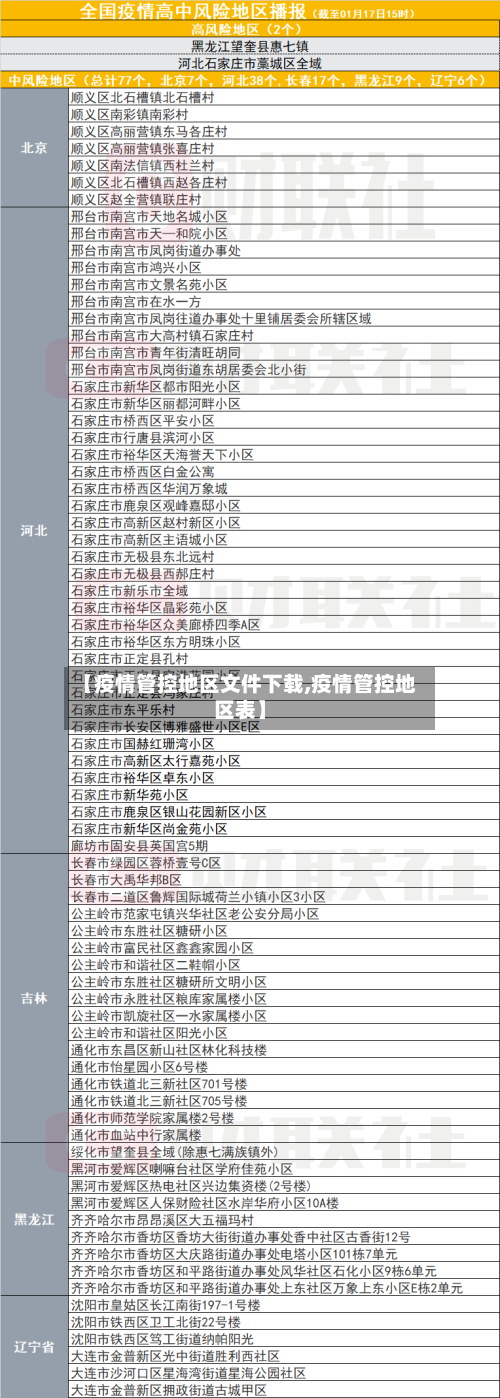 【疫情管控地区文件下载,疫情管控地区表】