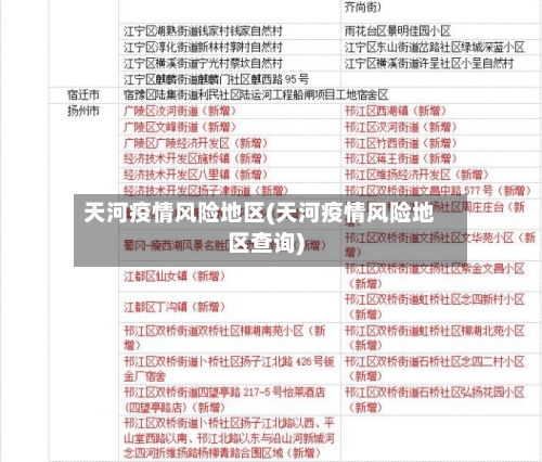 天河疫情风险地区(天河疫情风险地区查询)-第3张图片