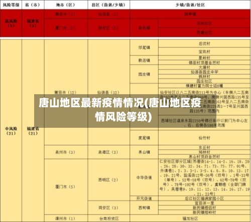 唐山地区最新疫情情况(唐山地区疫情风险等级)-第2张图片