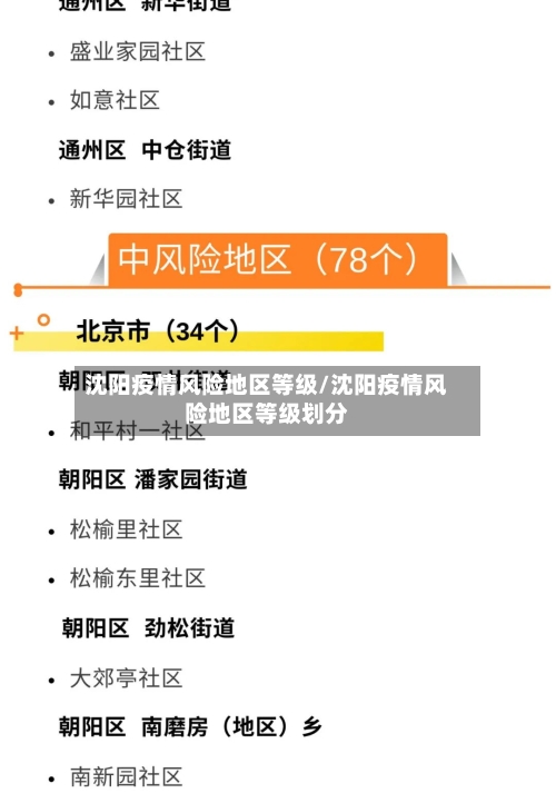 沈阳疫情风险地区等级/沈阳疫情风险地区等级划分