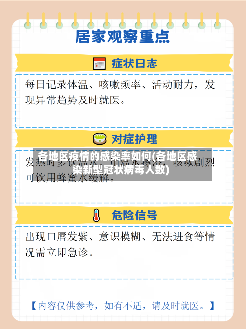 各地区疫情的感染率如何(各地区感染新型冠状病毒人数)