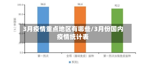 3月疫情重点地区有哪些/3月份国内疫情统计表