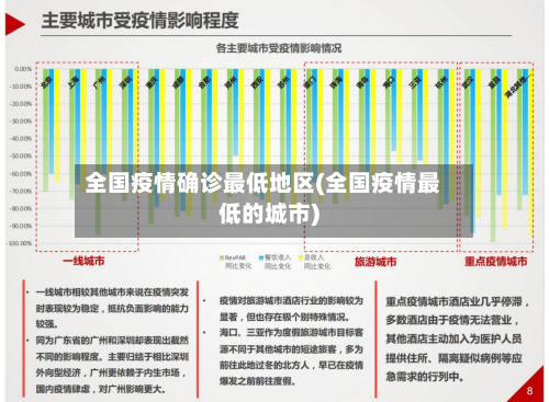 全国疫情确诊最低地区(全国疫情最低的城市)