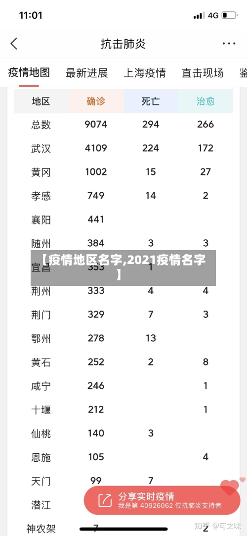 【疫情地区名字,2021疫情名字】
