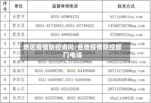 地区疫情防控询问/各地疫情防控部门电话