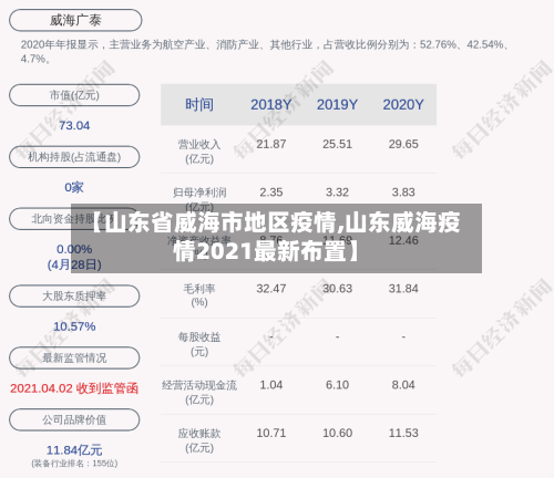 【山东省威海市地区疫情,山东威海疫情2021最新布置】