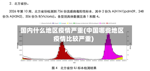 国内什么地区疫情严重(中国哪些地区疫情比较严重)