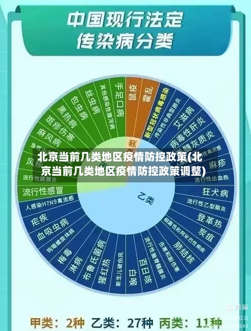 北京当前几类地区疫情防控政策(北京当前几类地区疫情防控政策调整)-第2张图片