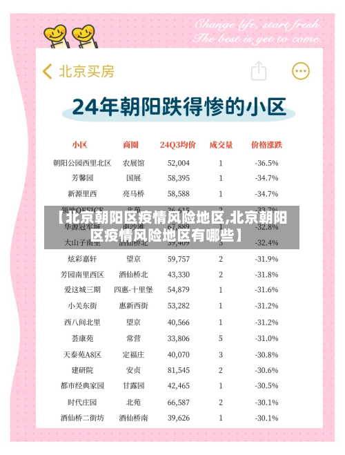 【北京朝阳区疫情风险地区,北京朝阳区疫情风险地区有哪些】