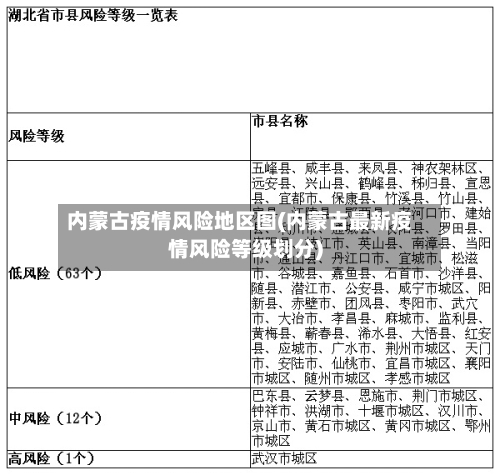 内蒙古疫情风险地区图(内蒙古最新疫情风险等级划分)-第2张图片