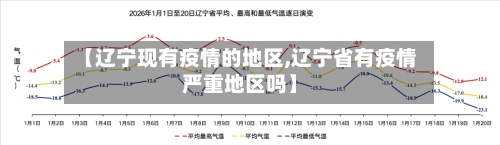 【辽宁现有疫情的地区,辽宁省有疫情严重地区吗】-第2张图片