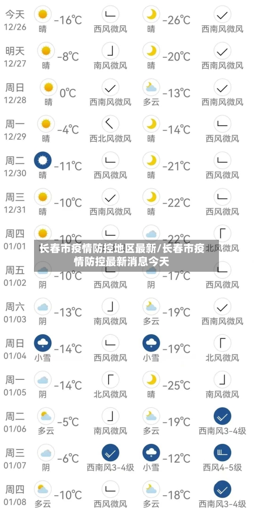 长春市疫情防控地区最新/长春市疫情防控最新消息今天-第2张图片
