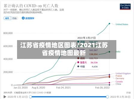 江苏省疫情地区图表/2021江苏省疫情地图最新-第3张图片
