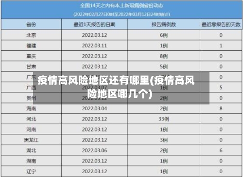 疫情高风险地区还有哪里(疫情高风险地区哪几个)-第3张图片