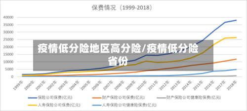 疫情低分险地区高分险/疫情低分险省份-第3张图片