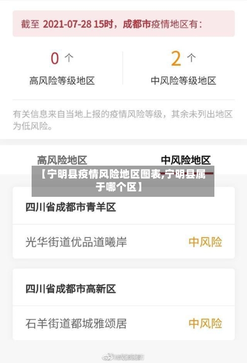 【宁明县疫情风险地区图表,宁明县属于哪个区】-第2张图片
