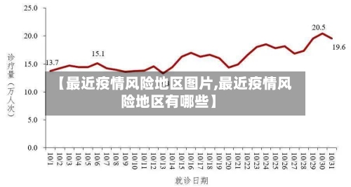 【最近疫情风险地区图片,最近疫情风险地区有哪些】-第2张图片