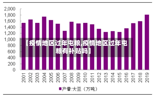 【疫情地区过年屯粮,疫情地区过年屯粮有补贴吗】-第3张图片