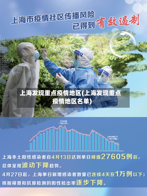 上海发现重点疫情地区(上海发现重点疫情地区名单)