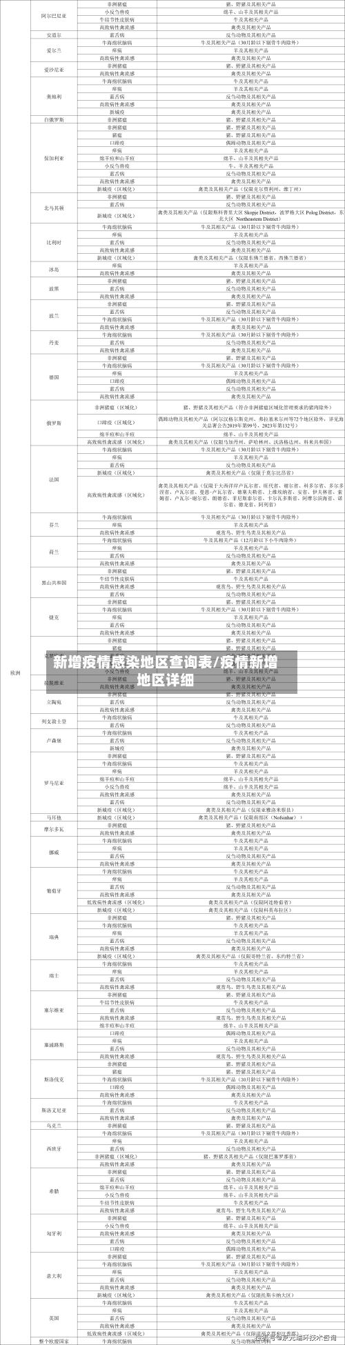 新增疫情感染地区查询表/疫情新增地区详细