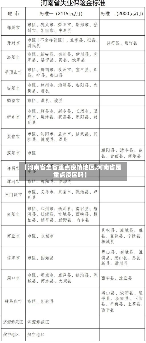 【河南省全省重点疫情地区,河南省是重点疫区吗】