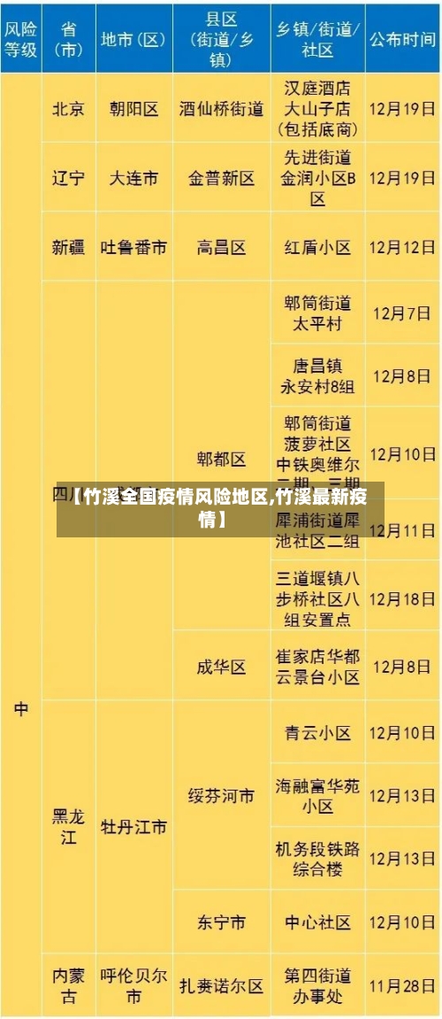 【竹溪全国疫情风险地区,竹溪最新疫情】