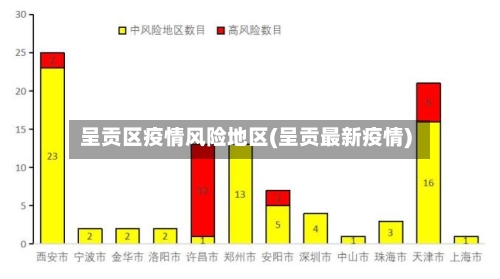 呈贡区疫情风险地区(呈贡最新疫情)