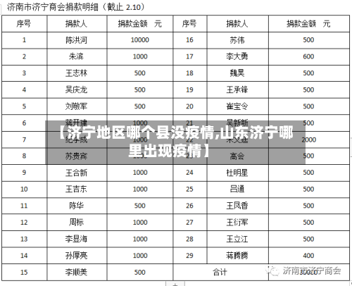 【济宁地区哪个县没疫情,山东济宁哪里出现疫情】