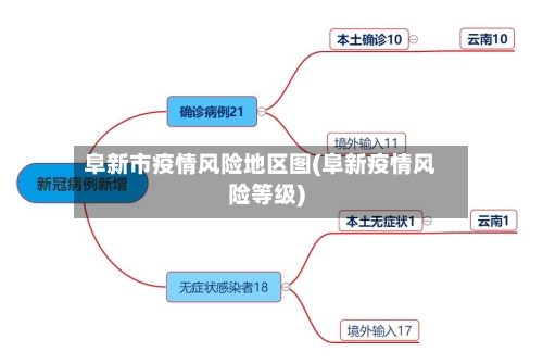 阜新市疫情风险地区图(阜新疫情风险等级)