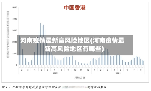 河南疫情最新高风险地区(河南疫情最新高风险地区有哪些)-第3张图片