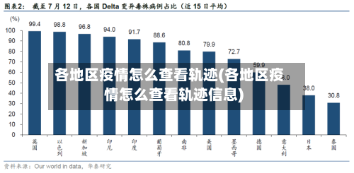 各地区疫情怎么查看轨迹(各地区疫情怎么查看轨迹信息)