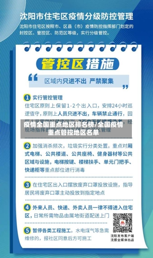疫情全国重点地区排名榜/全国疫情重点管控地区名单-第2张图片