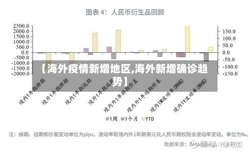 【海外疫情新增地区,海外新增确诊趋势】-第2张图片