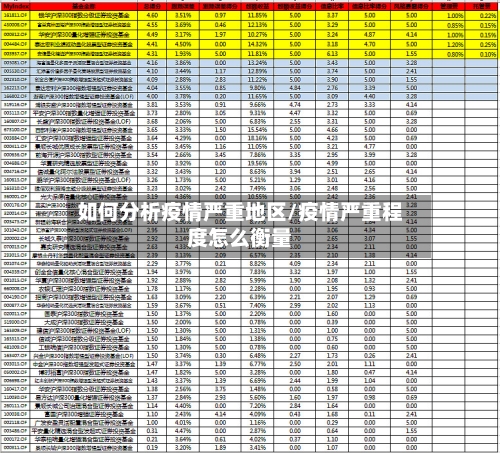 如何分析疫情严重地区/疫情严重程度怎么衡量