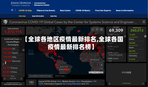 【全球各地区疫情最新排名,全球各国疫情最新排名榜】-第2张图片