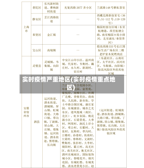 实时疫情严重地区(实时疫情重点地区)