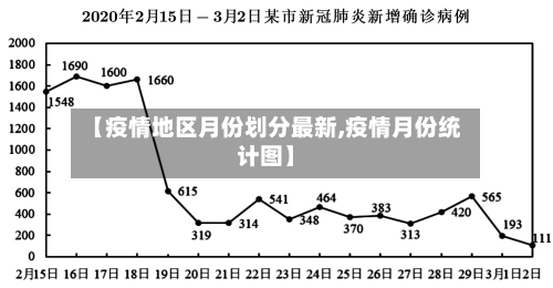【疫情地区月份划分最新,疫情月份统计图】