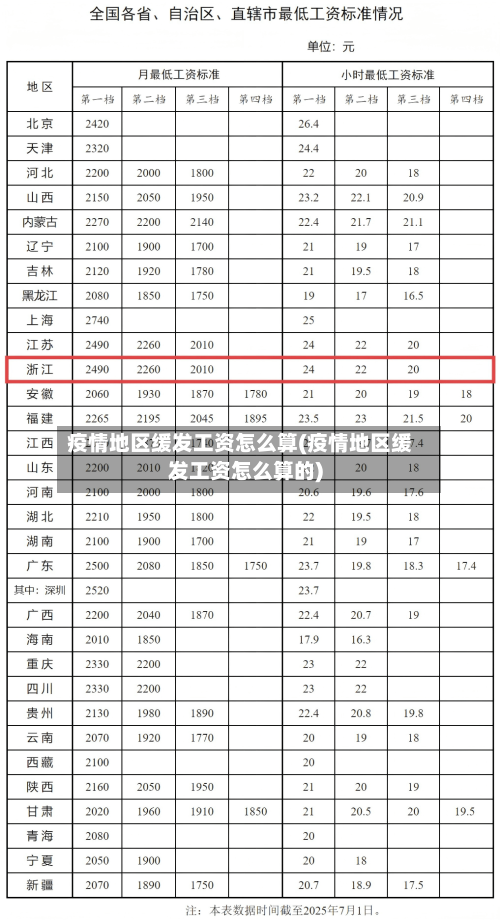 疫情地区缓发工资怎么算(疫情地区缓发工资怎么算的)