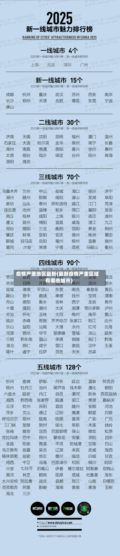 疫情严重地区最新(最新疫情严重区域有哪些城市)