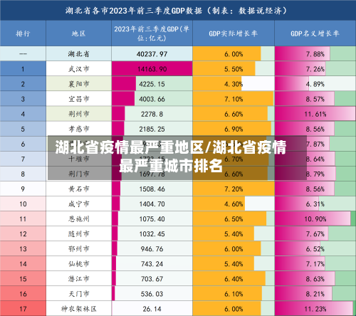湖北省疫情最严重地区/湖北省疫情最严重城市排名-第3张图片