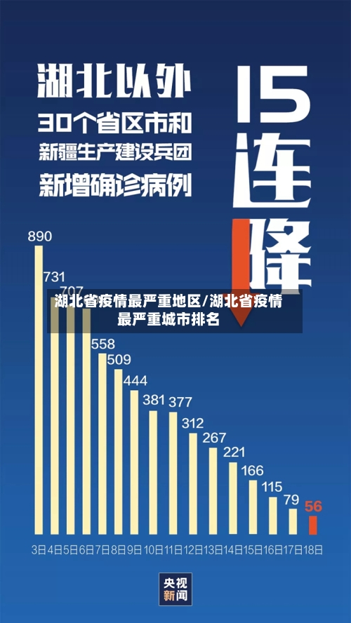 湖北省疫情最严重地区/湖北省疫情最严重城市排名