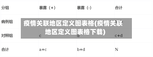 疫情关联地区定义图表格(疫情关联地区定义图表格下载)