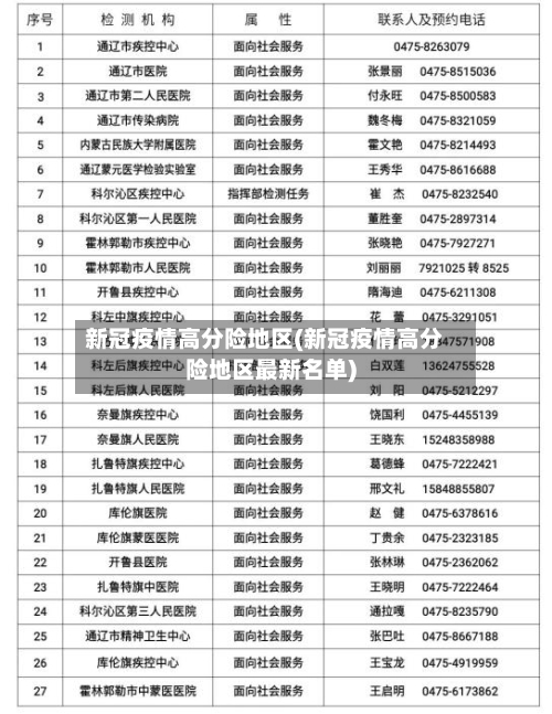 新冠疫情高分险地区(新冠疫情高分险地区最新名单)