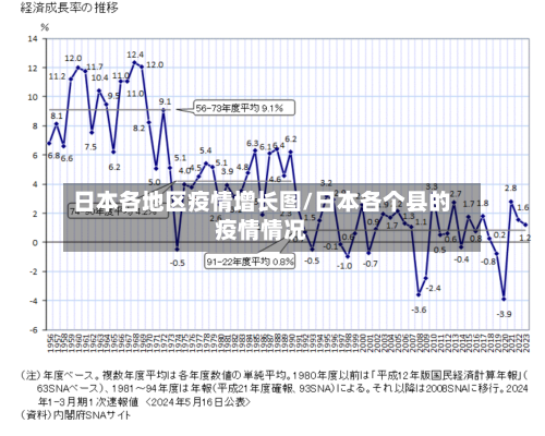 日本各地区疫情增长图/日本各个县的疫情情况-第2张图片