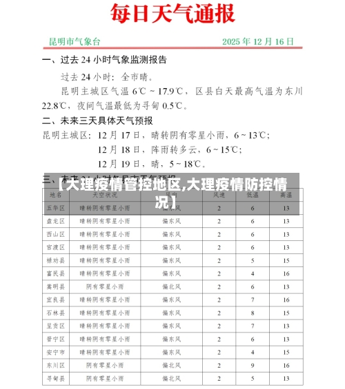 【大理疫情管控地区,大理疫情防控情况】-第3张图片