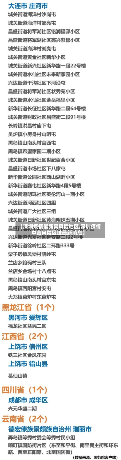【深圳疫情最新高风险地区,深圳疫情中高风险区域最新消息】
