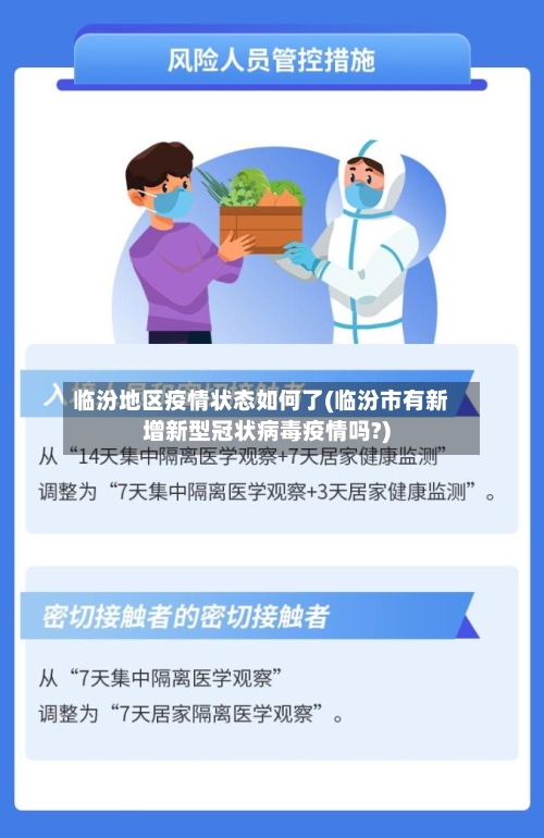 临汾地区疫情状态如何了(临汾市有新增新型冠状病毒疫情吗?)-第2张图片