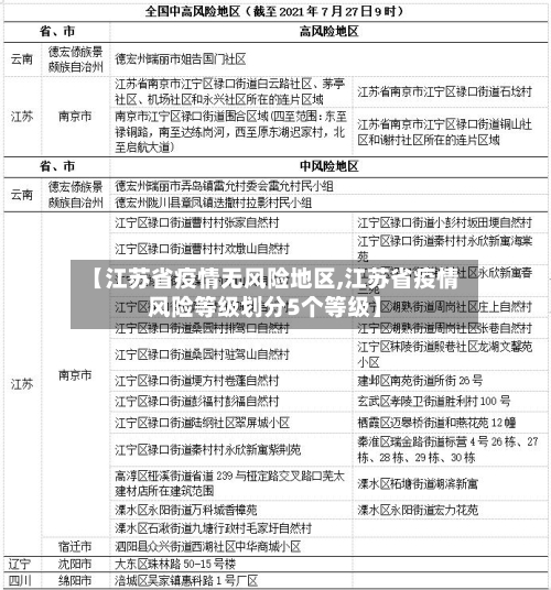 【江苏省疫情无风险地区,江苏省疫情风险等级划分5个等级】