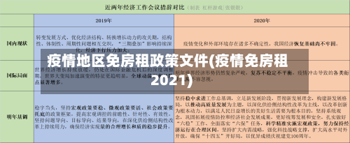 疫情地区免房租政策文件(疫情免房租2021)